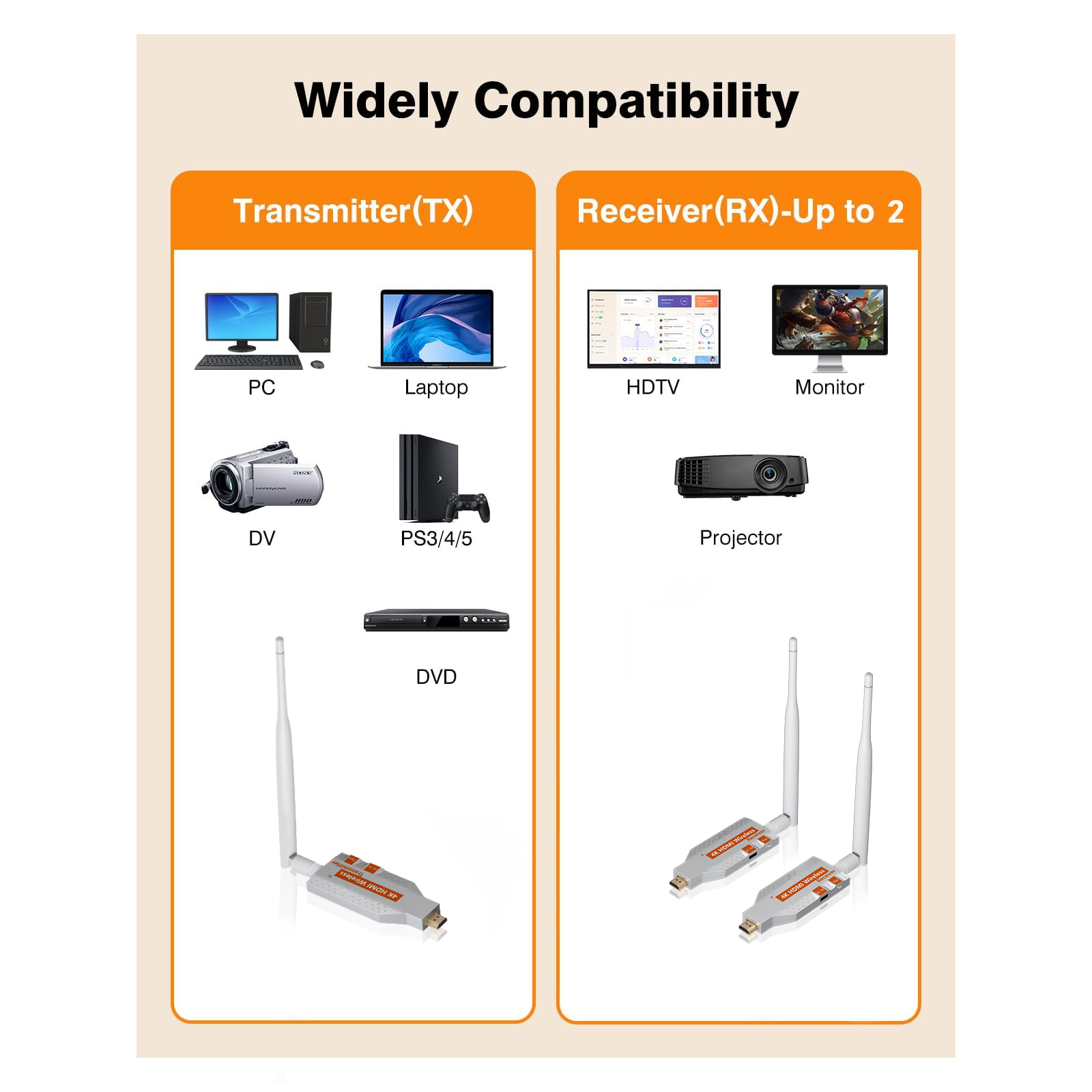 5.8G Wireless Video  HDMI Tran - Bluetooth Adapter Receiver ulasan dan harga