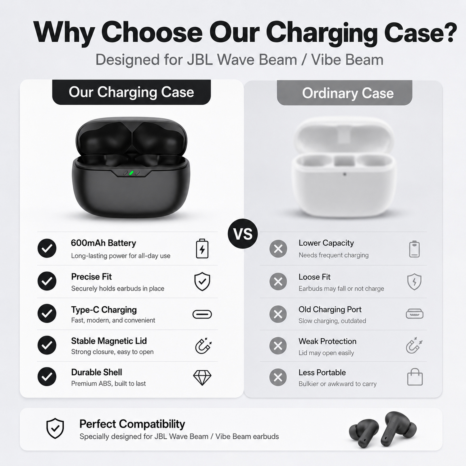 Earbuds Charging Case Replacem - Earbuds Charging Case ulasan dan harga